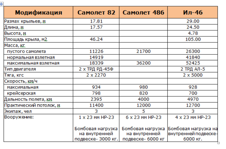 Самолёт-эпоха. Бомбардировщик Туполев Ту-16. СССР