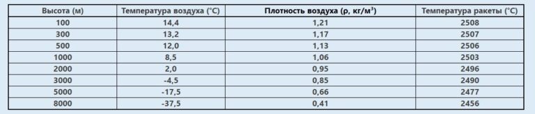 Попил бюджетов и обман инвесторов. Последние новости о секретном проекте безракетного космического старта SpinLaunch