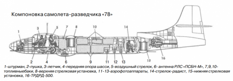 Реактивный наследник Ту-2. Ту-14 и его непростая судьба