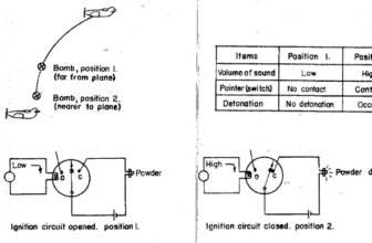 Японский неконтактный радиовзрыватель Apparatus "A"