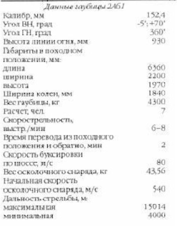 Данные Пат-Б