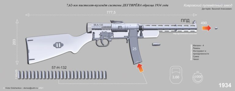 Особое внимание уделялось системе питания. На ранних моделях применялся секторный магазин на 25 патронов, который можно было использовать в качестве рукоятки.
