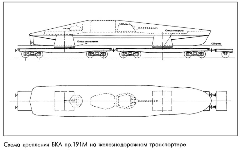  Перевозили катера по железной дороге на одной 4-осной 60-тонной платформе (под оконечности подводились двухосные 20-тонные платформы). МПС в начале 50-х стало жаловаться, что такой груз снижает скорость грузоперевозок до 50 км/ч. Тогда перешли на использование двух 60-тонных платформ. При транспортировке с катера снимались: пулеметная башня на ходовой рубке, привальный брус, козырьки газовыхлопа, приборы на крыше ходовой рубки, мачта и брызгоотражатели.