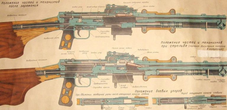 Схема подачи патрона в пулемете РПД-44