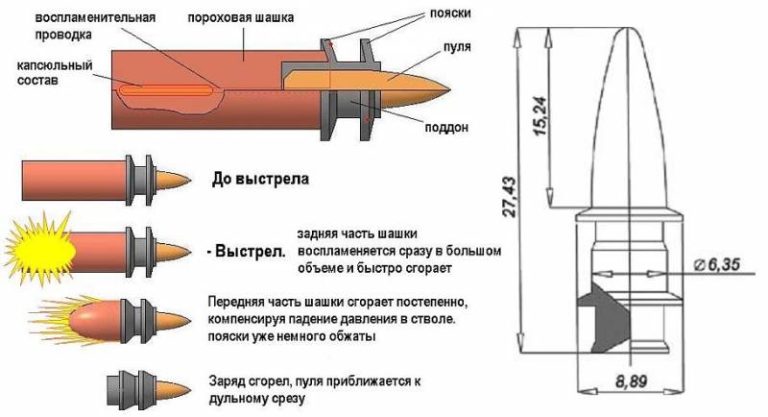 Пуля Герлиха для конических стволов