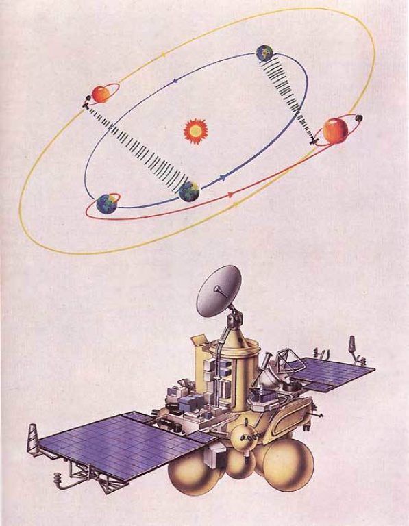 Траектория перелёта к Марсу автоматической межпланетной станции «Фобос» (1Ф). Иллюстрация А. Мейстера из книги Ю. Маркова «Курс на Марс» (1989)