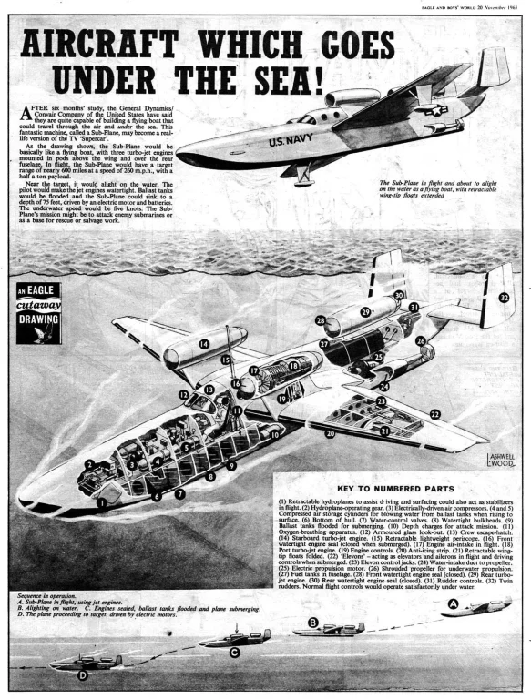 RFS-1 (Reid Flying Submarine)