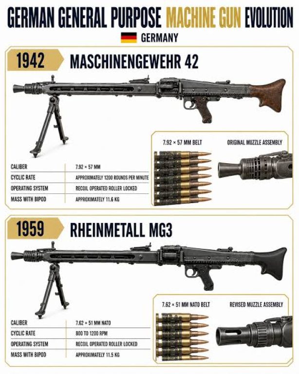 MG-42 и MG-3 