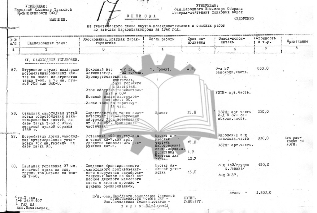 Впрочем, уже в январе 1942 года в НКТП четко понимали, что надо делать что-то более реалистичное