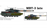 Колесницы Шпицбергена III: мобильность или защищённость?