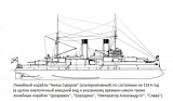 Модернизация броненосцев после русско-японской войны в мире «Спасителя Отечества»
