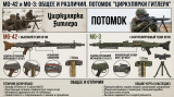 От «циркулярки Гитлера» к современности. Сравниваем пулемёт MG-42 и его современного наследника MG-3!