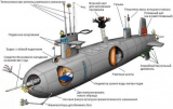 Глубокое синее море… или фейк-батискаф ко дню ВМФ