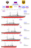 Корабли МЦМ-7. Легкие крейсера.