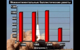 Стратегические ядерные силы США – траектория падения