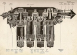 Гонки 1933 года на кубок Дётч-де-ла-Мёрт Часть 6 Двигатель Renault Bengali