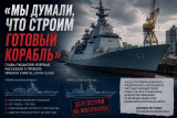 «Мы думали, что строим готовый корабль»: глава Fincantieri объяснил провал американских фрегатов Constellation