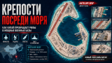 Крепости посреди моря вернулись: зачем Китай превращает рифы в огромные военные базы
