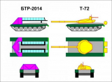 Альтернативный БТР ближайшего будущего — БТР-2014