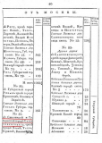 1804 год. Главная дорога в России — Москва-Архангельск. А где Санкт-Петербург?