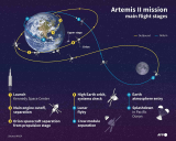 «Artemis II» идет к Луне