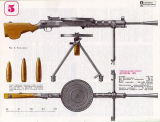 Фантазия (основанная на реальности) или немного не те пулеметы Дегтярева для РККА