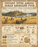 Сколько зерна давала земля Киевской Руси: расчёты и реалии древнерусского земледелия