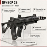 Трёхствольные автоматы Г. А. Коробова: залповый огонь как попытка радикально повысить огневую мощь