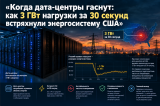 Когда дата-центры гаснут. Как 3 ГВт нагрузки за 30 секунд встряхнули энергосистему США