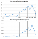 Что случилось в 1895 и 1900гг, или реальный вопрос о реальном строительстве флота.