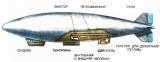 Термодирижабль – будущее аэронавтики